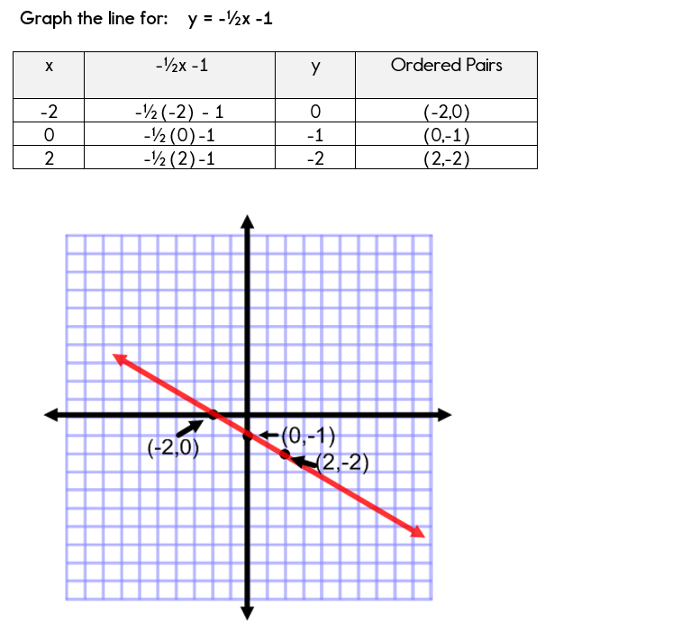 Exponent Table Chart