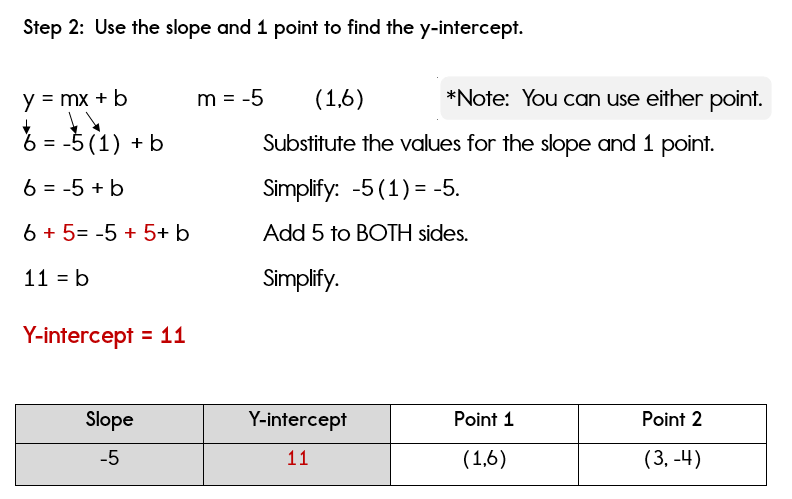 slope intercept form using two points
 Writing Algebra Equations Given Two Points