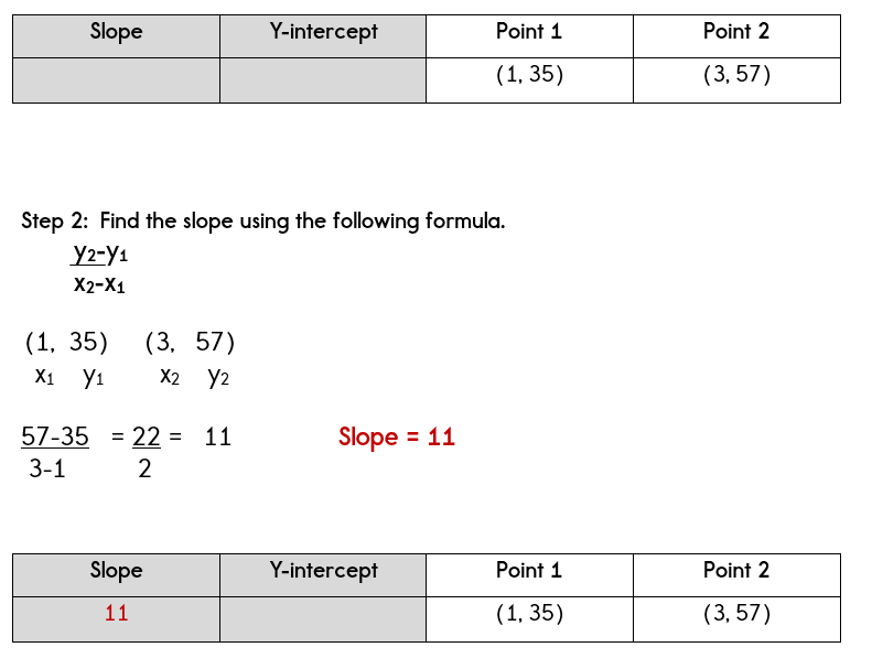 Writing Linear Equations Given Two Points Word Problems - Tessshebaylo