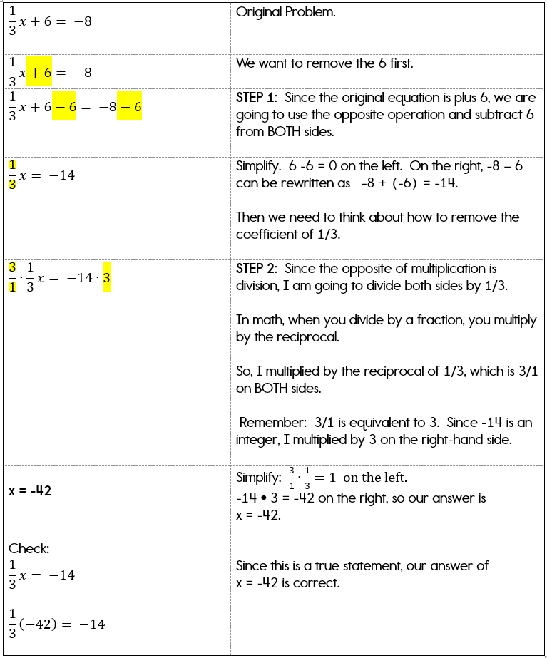 Algebra Worksheets Pre Algebra Algebra 1 And Algebra 2