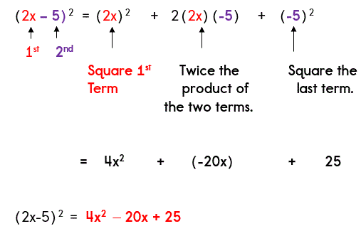 The Square Of A Binomial