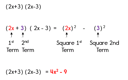 Multiplying Binomials - Difference of Two Squares