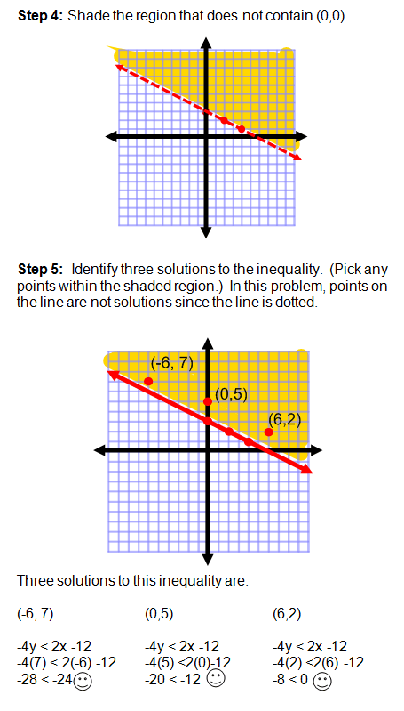 By Drawing The Line Y On The Grid Solve The Equations : Graphing inequalities