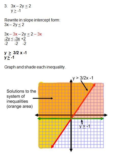 Graphing Systems of Inequalities Practice Problems