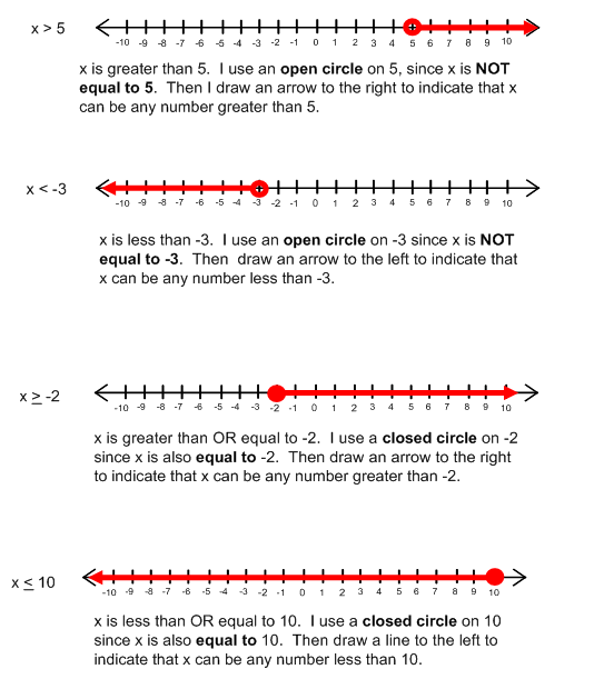 Solving and graphing inequalities   math help