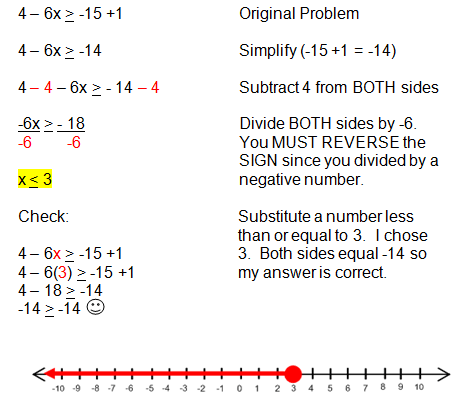 Solving Inequalities in One Variable Practice Problems