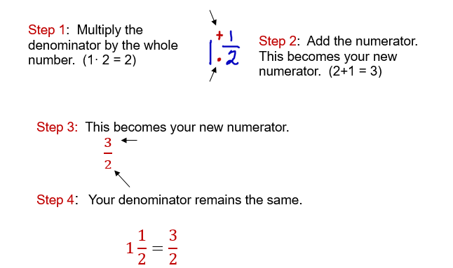 Mixed Fractions and Improper Fractions