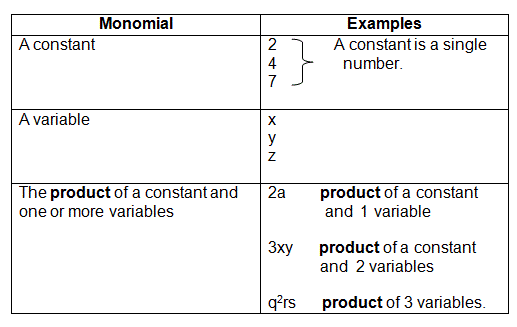 What is a Monomial?