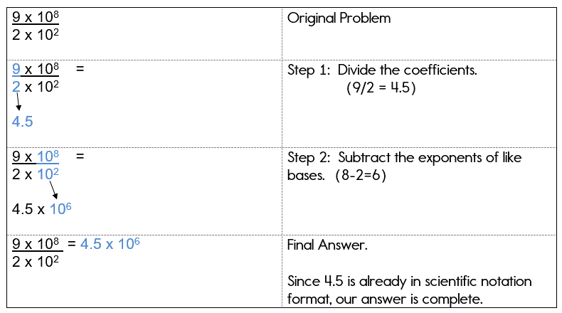 Multiplying Scientific Notation Worksheet