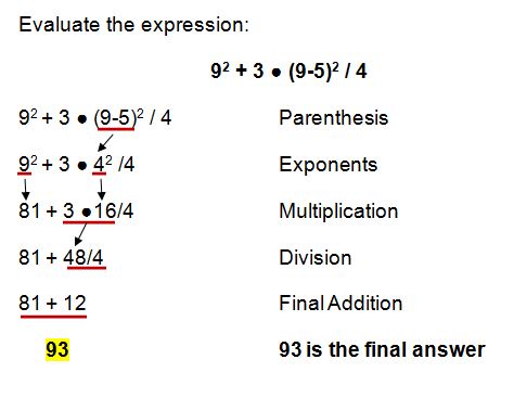 Order of Operations