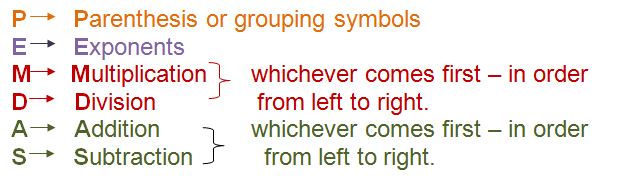 Using PEMDAS to Evaluate Numerical Expressions