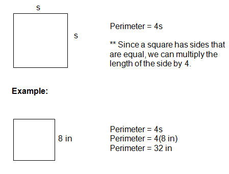 Cbse class 7 maths worksheet for chapter-2 fraction and decimals Perimeter Formulas and Circumference of a Circle