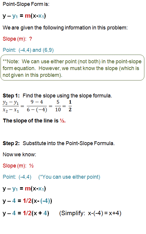 Point Slope Form