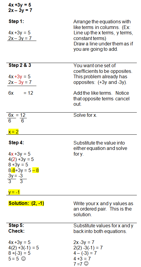 Solving Systems of Equations with Linear Combinations