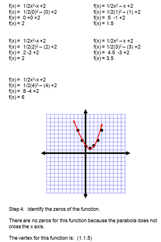 Using the Vertex Formula-Quadratic Functions