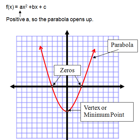 Quadratic Functions - Problems (1)