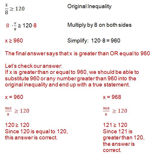 How to solve an inequality