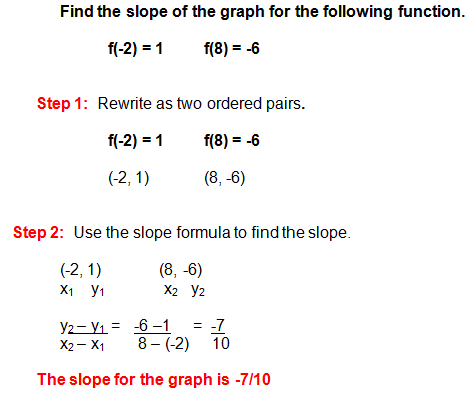 Linear Function Questions And Answers