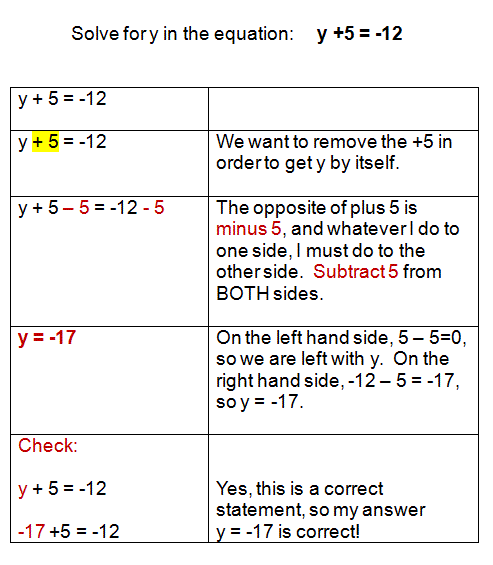 Custom essay writing service solve my algebra word problem free 