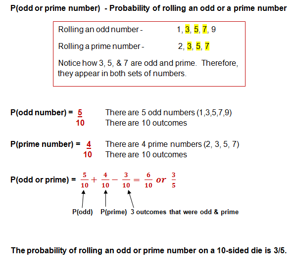 Probability Of Compound Events Worksheet