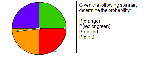 Examples of Probability - Simple Events