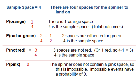 Examples of Probability - Simple Events