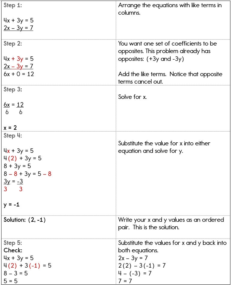 solving matrix equations assignment