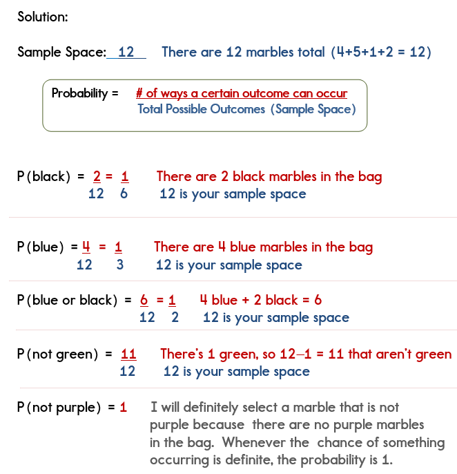 Examples of Probability - Simple Probability