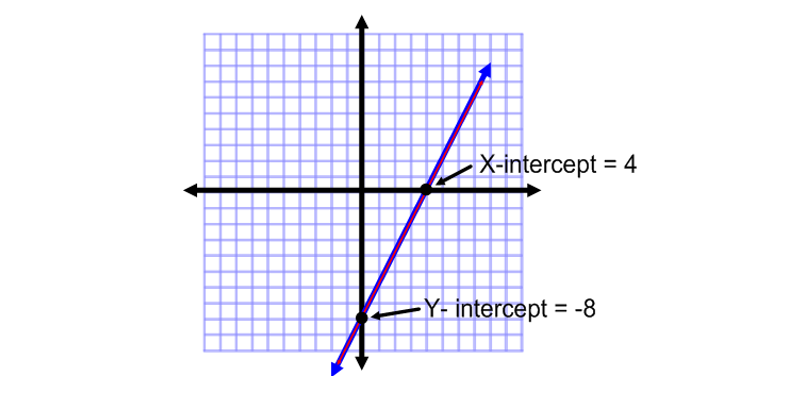 System of Equations graph with an infinite number of solutions
