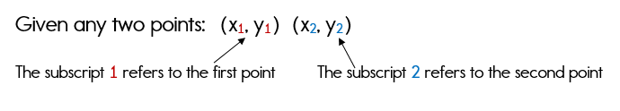 Learn How To Find The Slope Given Two Points