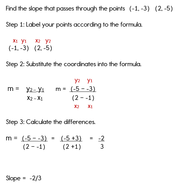 how to find slope