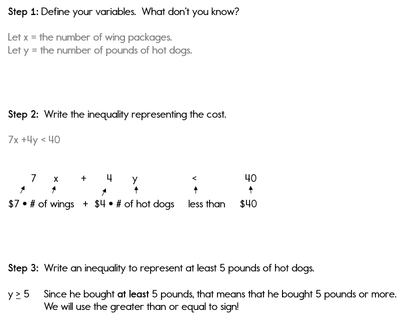 Solution to systems of inequalities problem.