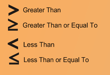 Math Inequalities: Less Than & Greater Than Signs — Steemit