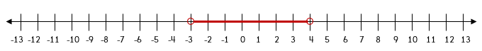 Graph of an inequality Graph of an inequality