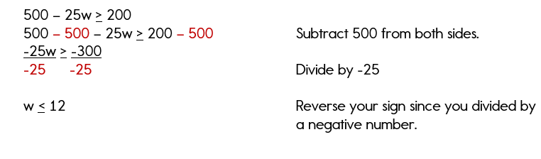 Solving an inequality