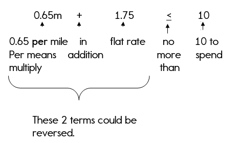 Explanation of an inequality written for a word problem.