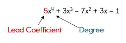 Polynomials Polynomials