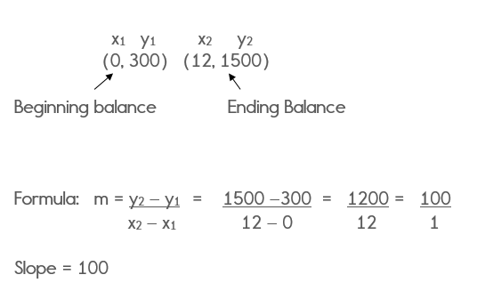 Slope, Definition, Formula & Examples - Video & Lesson Transcript