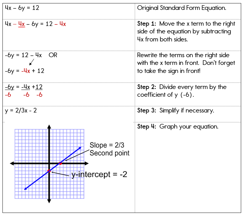 How to draw linear graph  with Examples  Teachoo  Making Linear Gr