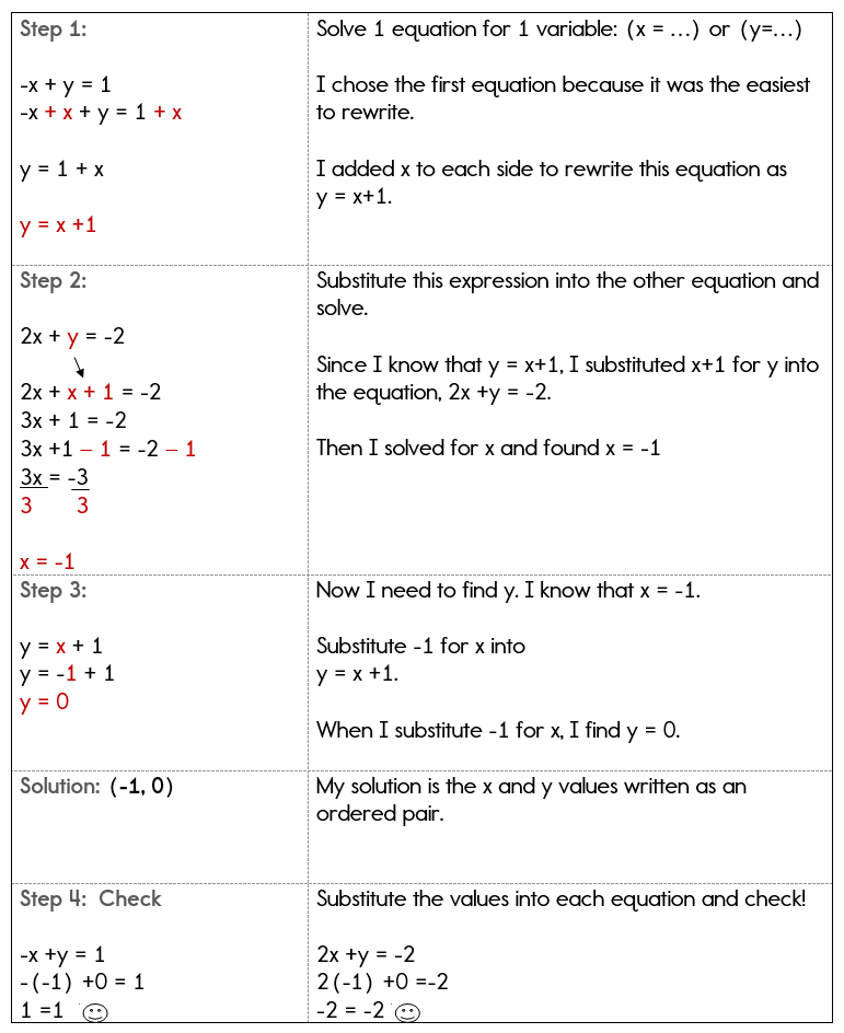 Using The Substitution Method To Solve A System Of Equations