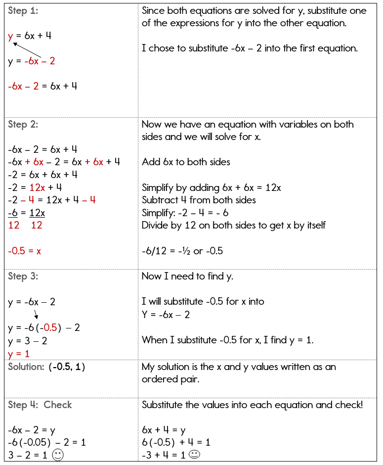 Using The Substitution Method To Solve A System Of Equations