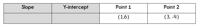 Writing Algebra Equations Given Two Points