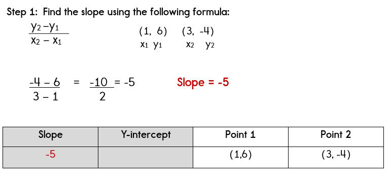 Writing Algebra Equations Given Two Points