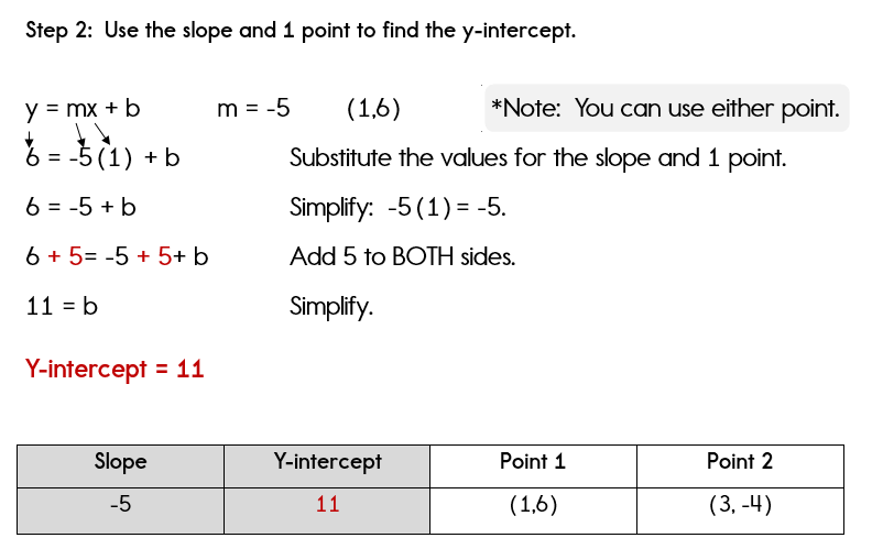 Writing Algebra Equations Given Two Points