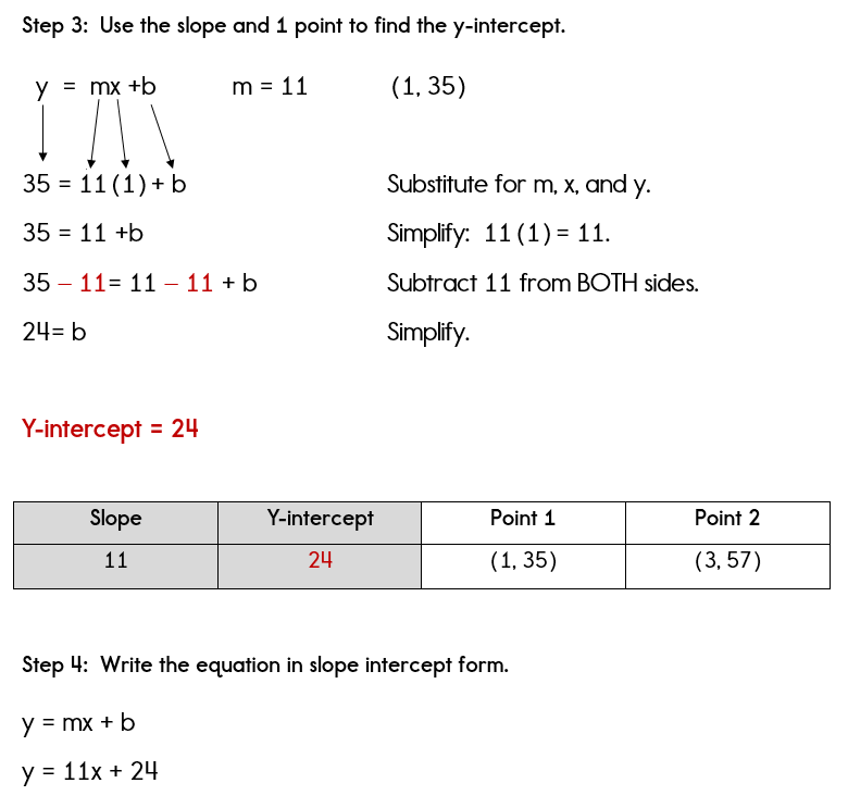 Writing Algebra Equations Given Two Points