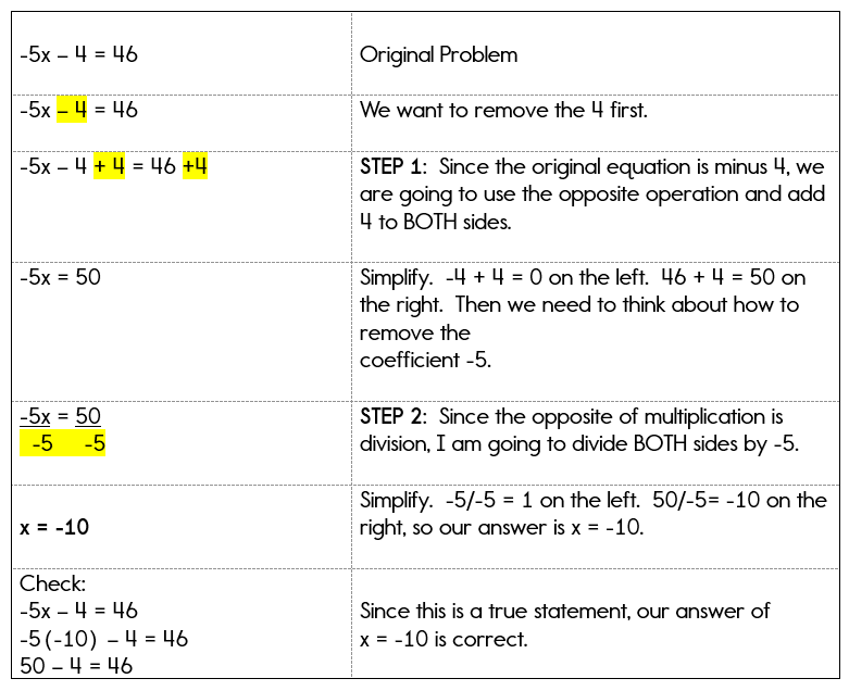 How to Solve One-Step Equations: Simple Algebra Explanation