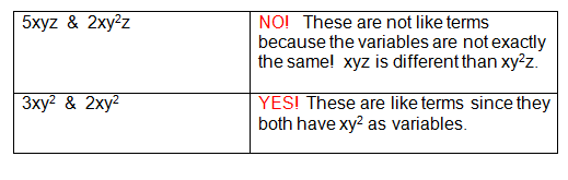 Examples and Non-examples of like terms Examples and Non-examples of like terms