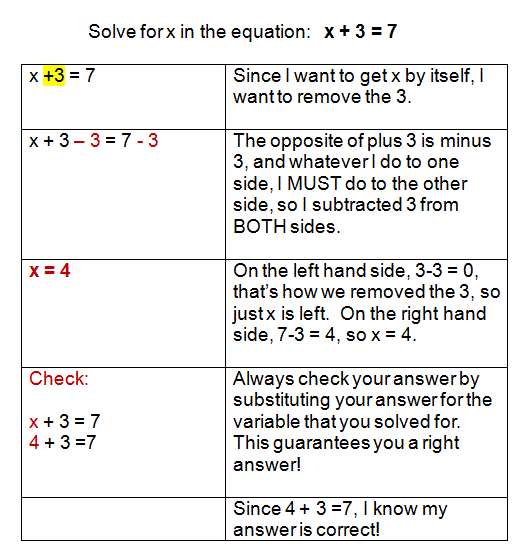 One Step Equations