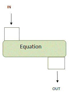 algebra function machine