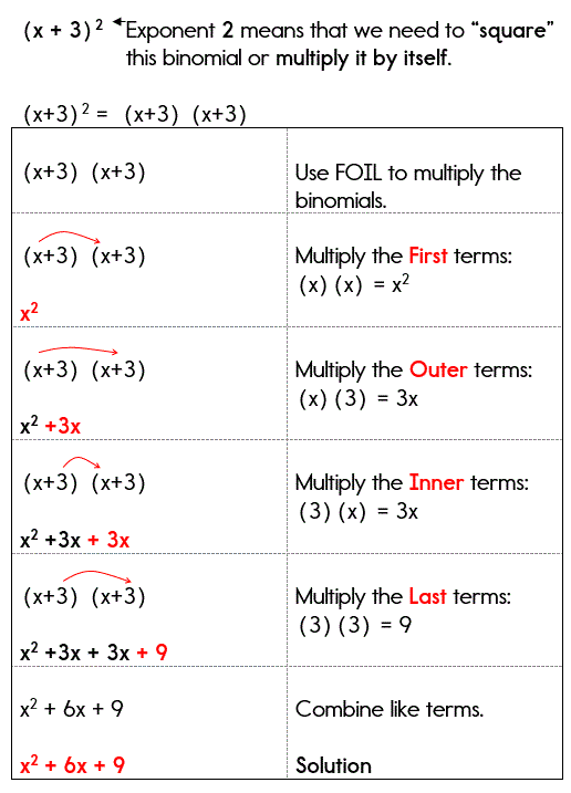 The Square of a Binomial